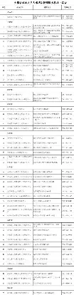 德约科维奇西甲第38轮集锦后续来了(德约科维奇vs辛纳全场回放) 德约科维奇西甲第38轮集锦后续来了(德约科维奇vs辛纳全场回放)